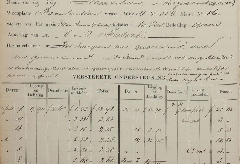 Register der Verstrekte Ondersteuningen